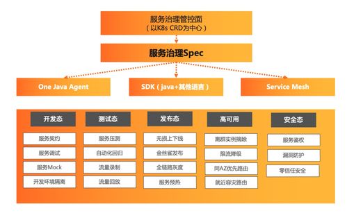 2022 年云原生微服務技術趨勢 信息系統(tǒng)集成服務的未來展望