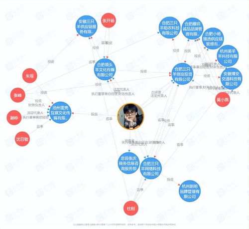 瘋狂小楊哥 一億買樓后，再陷一億賠償風波？