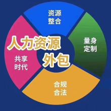 北京中勞聯(lián)人力資源服務(wù)有限責(zé)任公司 專(zhuān)業(yè)企業(yè)管理咨詢(xún)，賦能組織高效發(fā)展